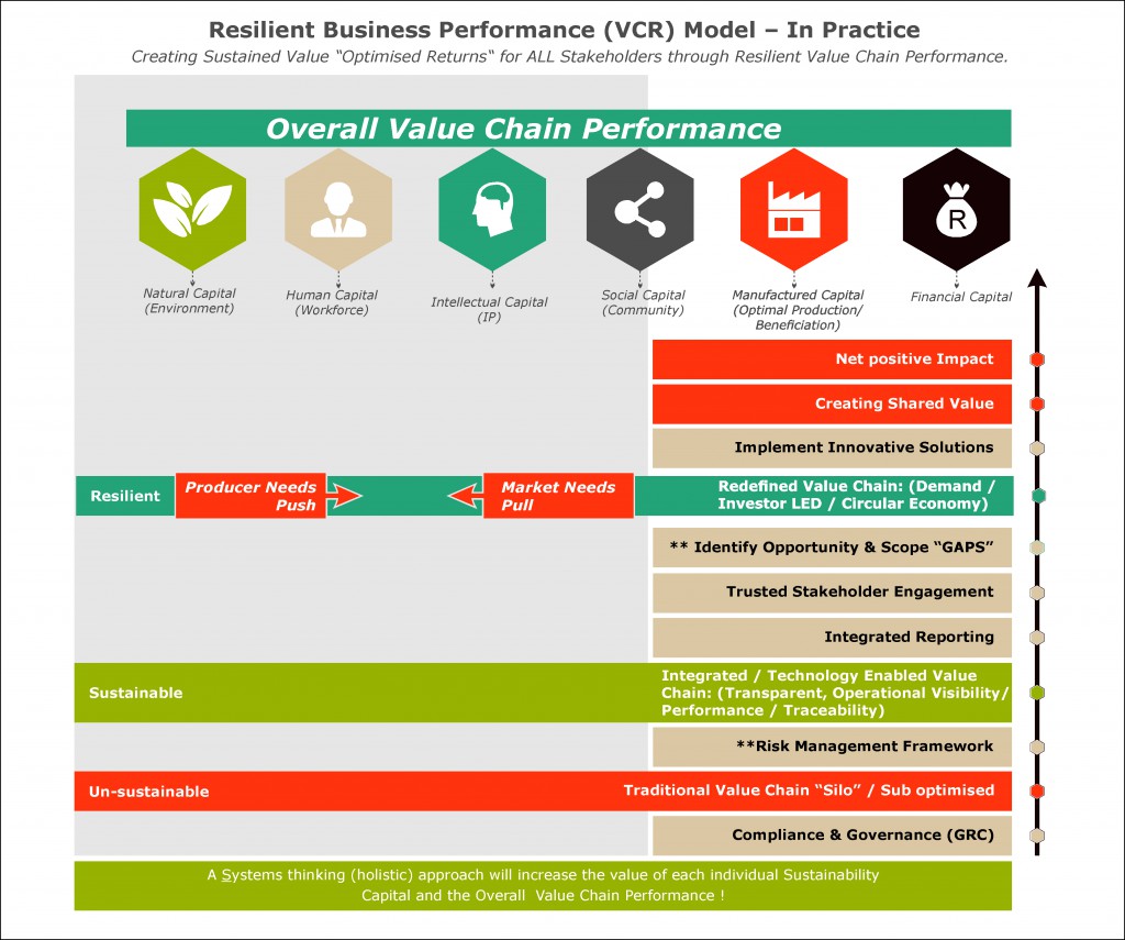 Resilient-Business-Performance-SN